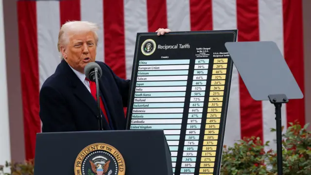 Трамп тримає таблицю Reciprocal Tariffs біля мікрофона на фоні прапора США
