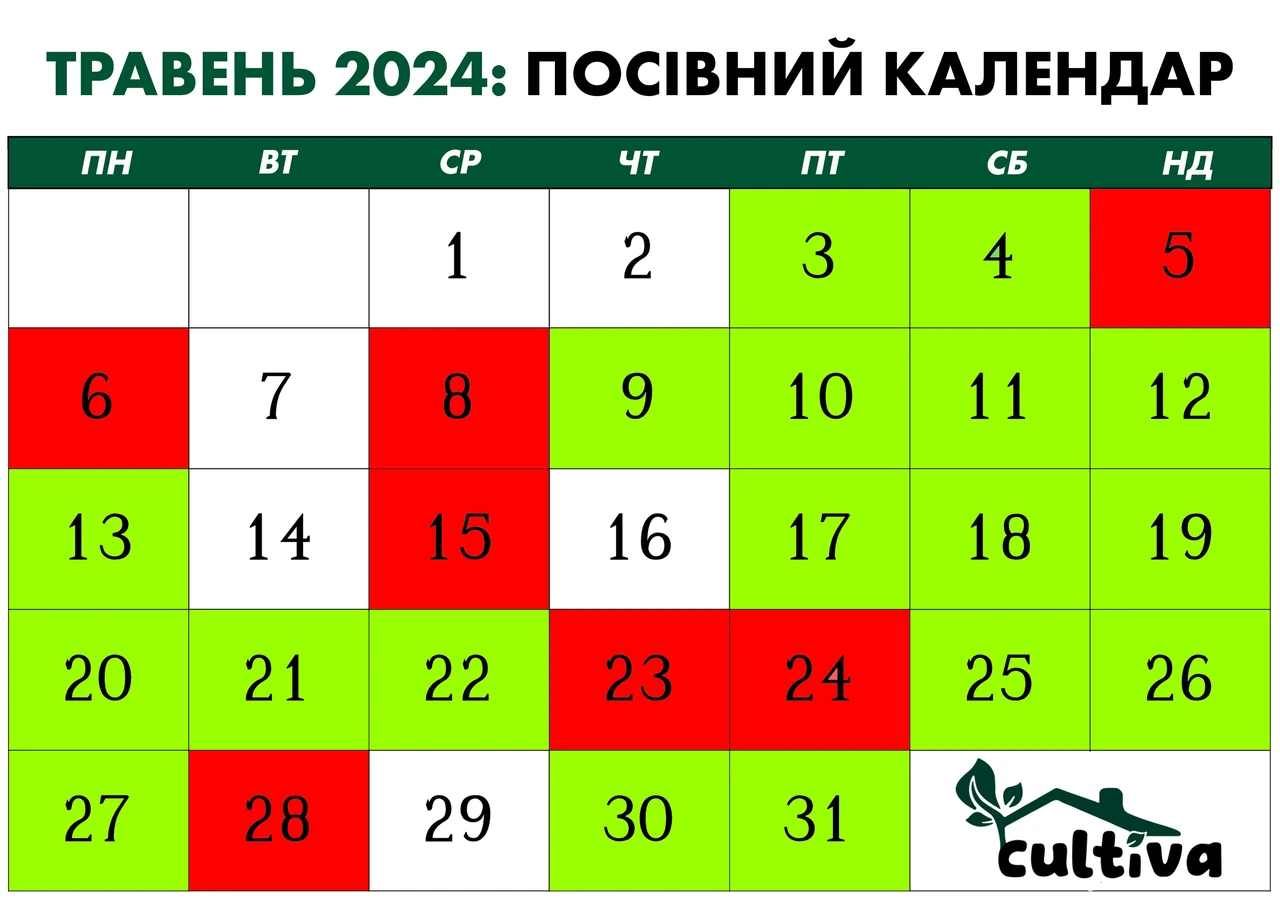 Посівний календар на травень 2026: сприятливі дні для городу