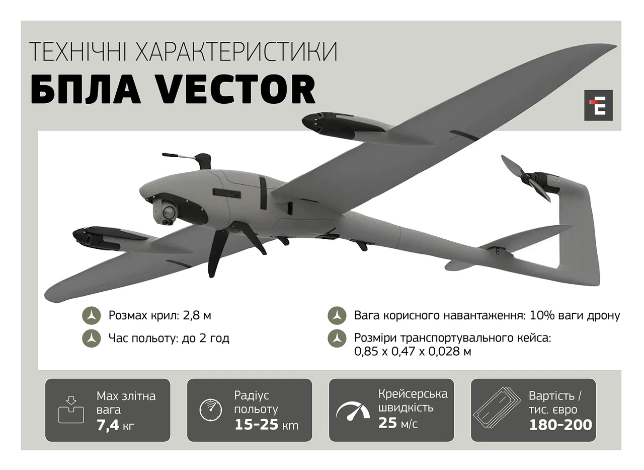 Вектор БПЛА: тихий розвідник із вертикальним зльотом