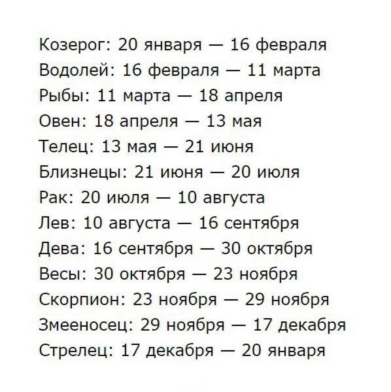 Знаки зодіака за датами: повний календар і таблиця